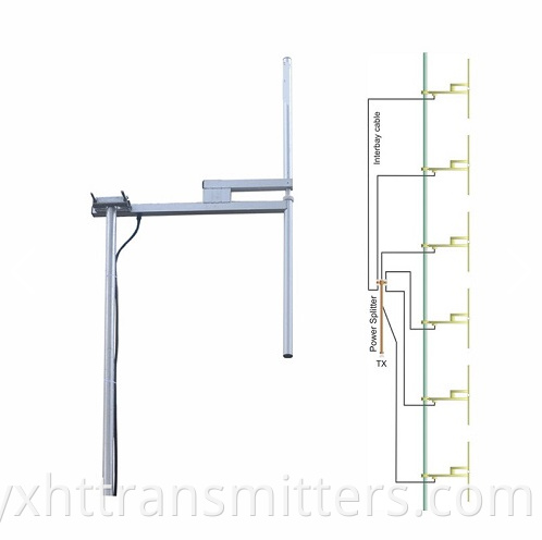 One-bay FM Dipole Antenna